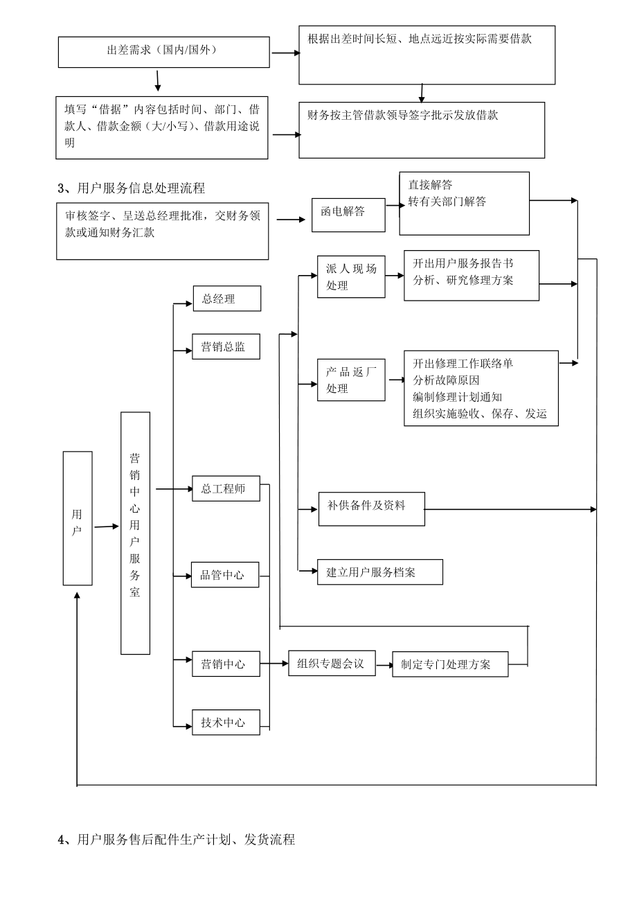 公司售后服务管理制度及工作流程.doc