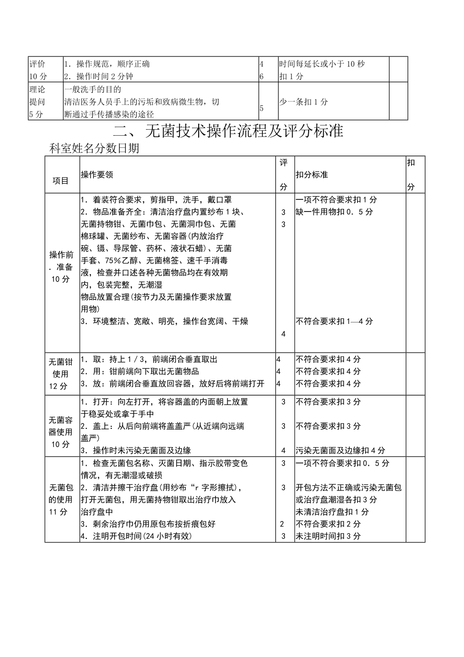 50项护理技术操作流程及评分标准.doc