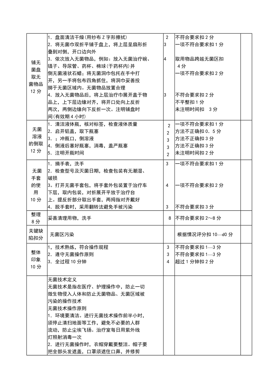 50项护理技术操作流程及评分标准.doc