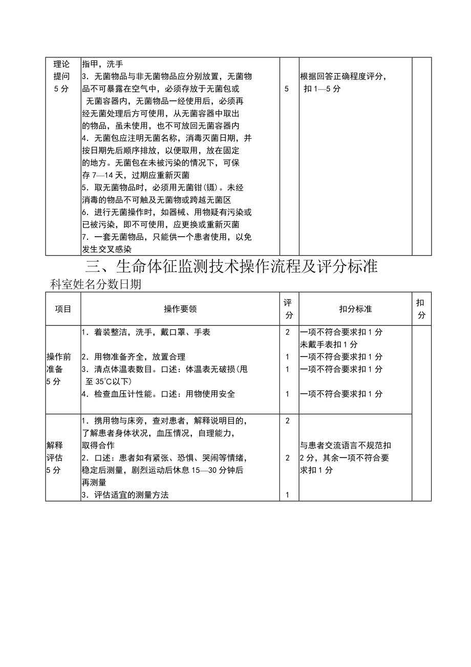 50项护理技术操作流程及评分标准.doc