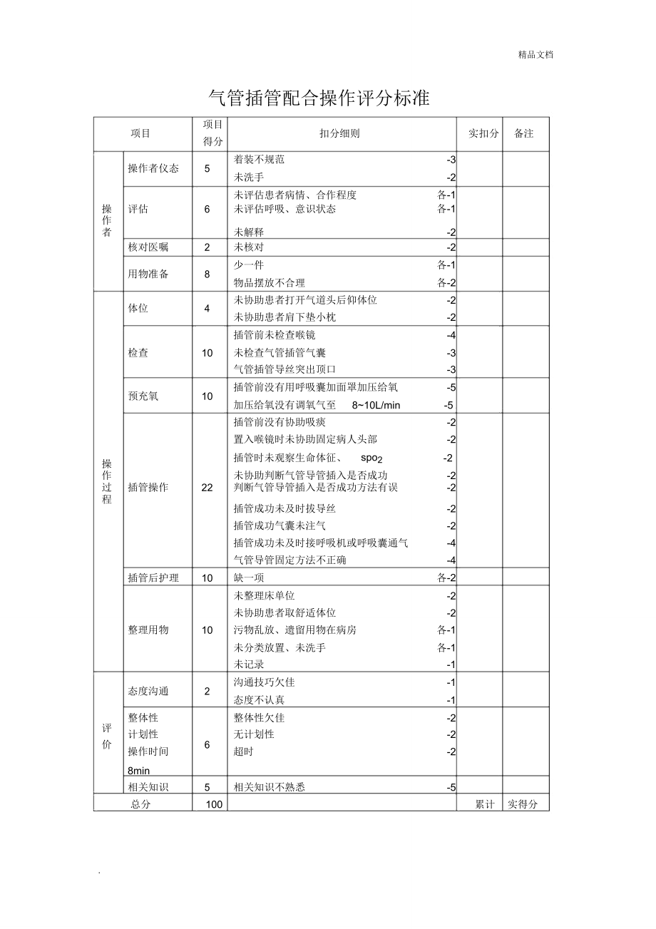 气管插管配合操作流程.doc