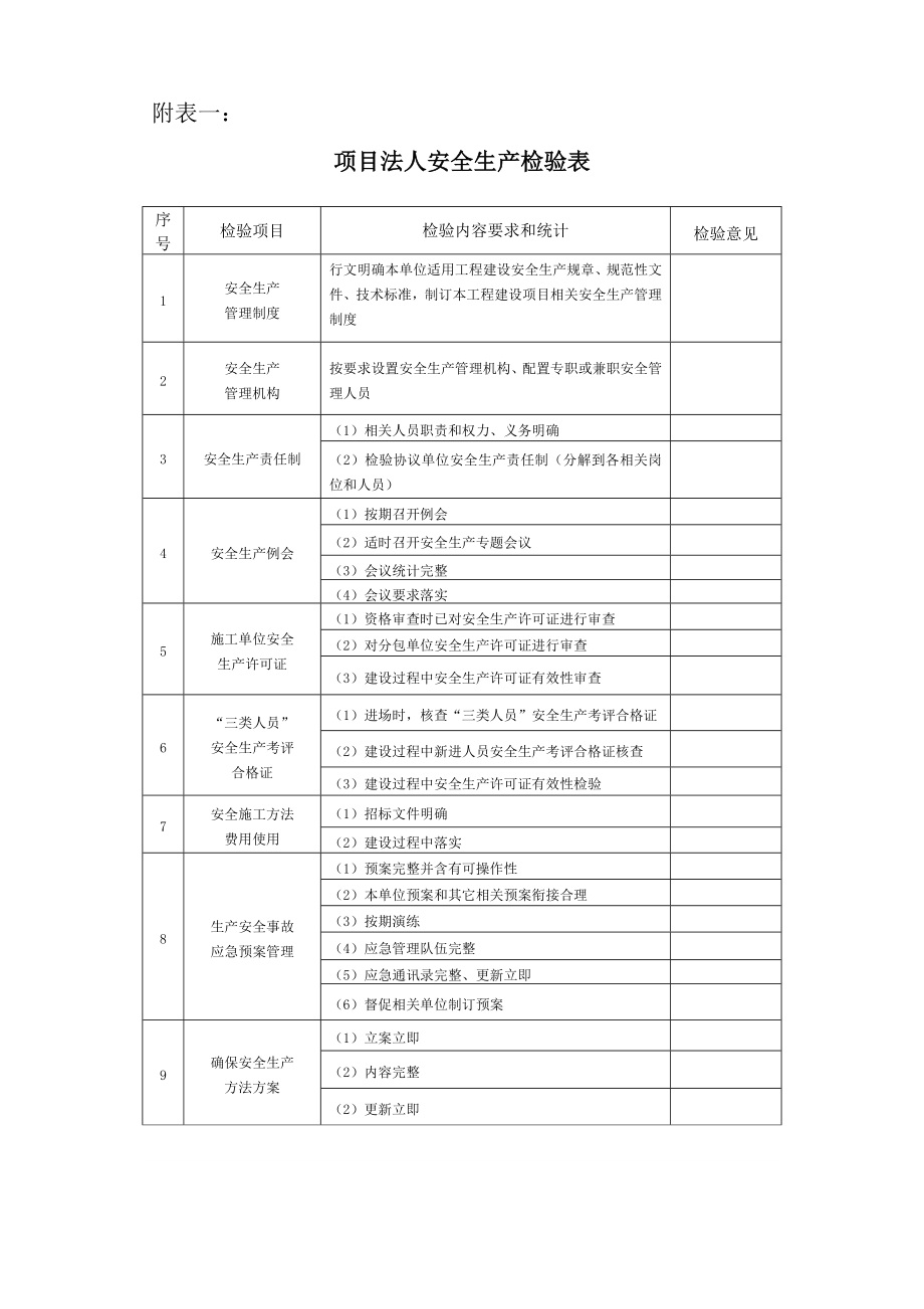 水利工程安全检查表格.doc