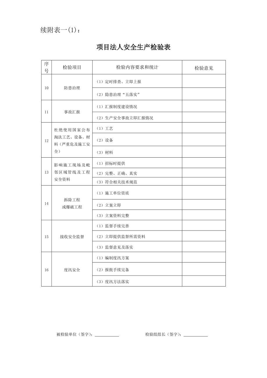 水利工程安全检查表格.doc