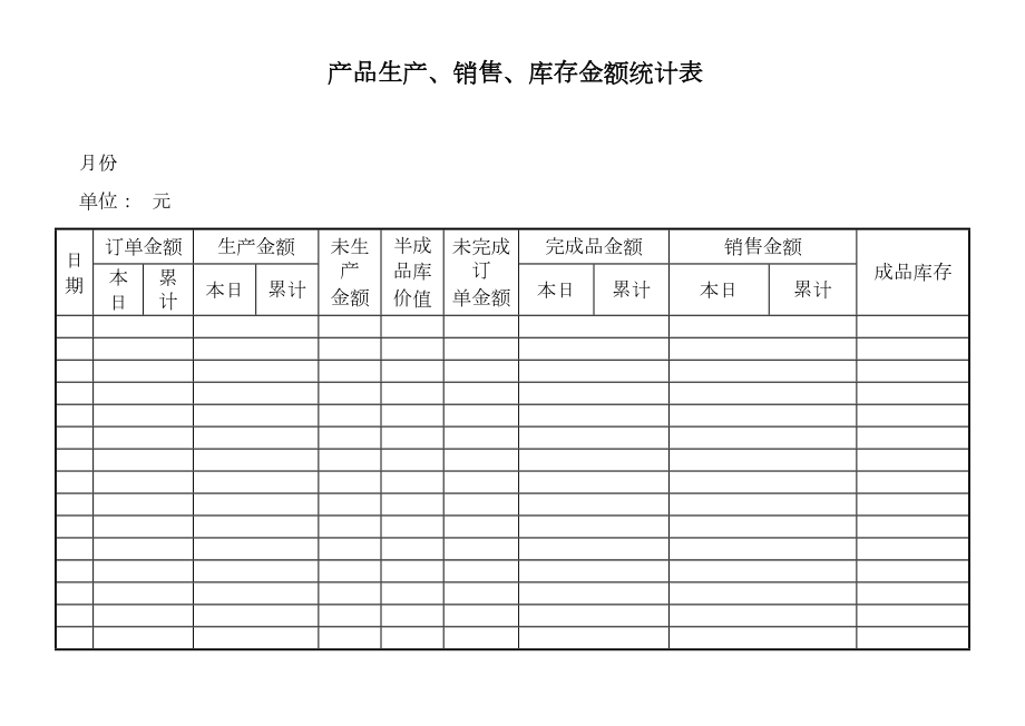 产品生产、销售、库存金额统.doc