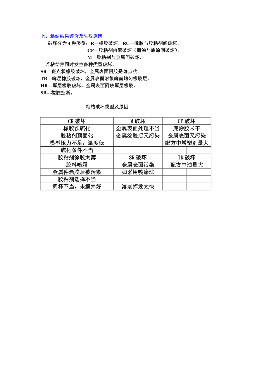 开姆洛克(CHEMLOK)胶粘剂的性质及选用.doc