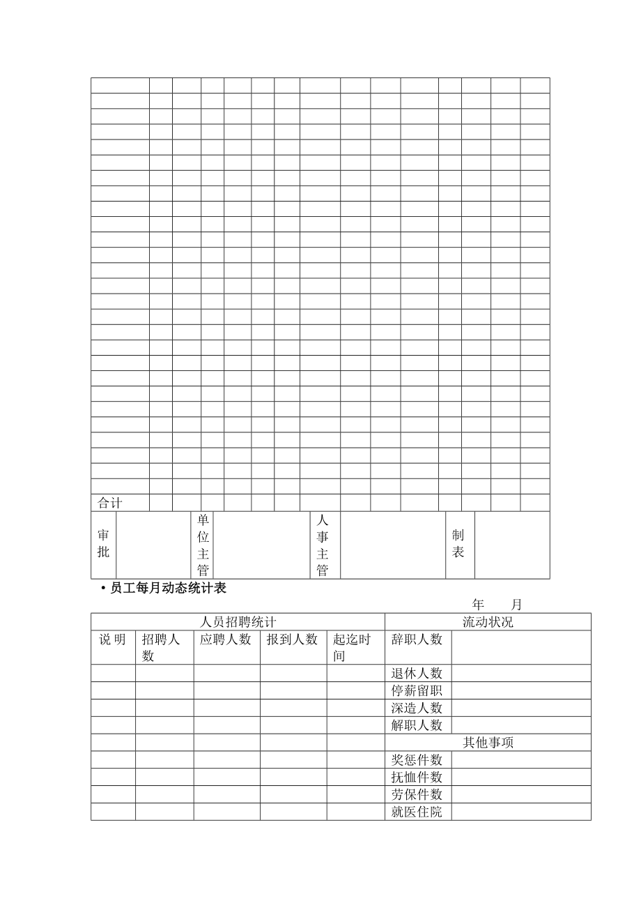 人力资源全套表格表格格式.doc