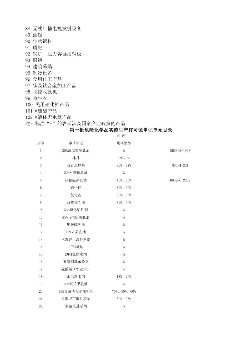 国家实施生产许可证产品目录.doc