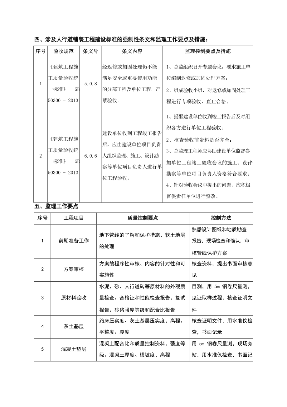 人行道工程监理实施细则.doc