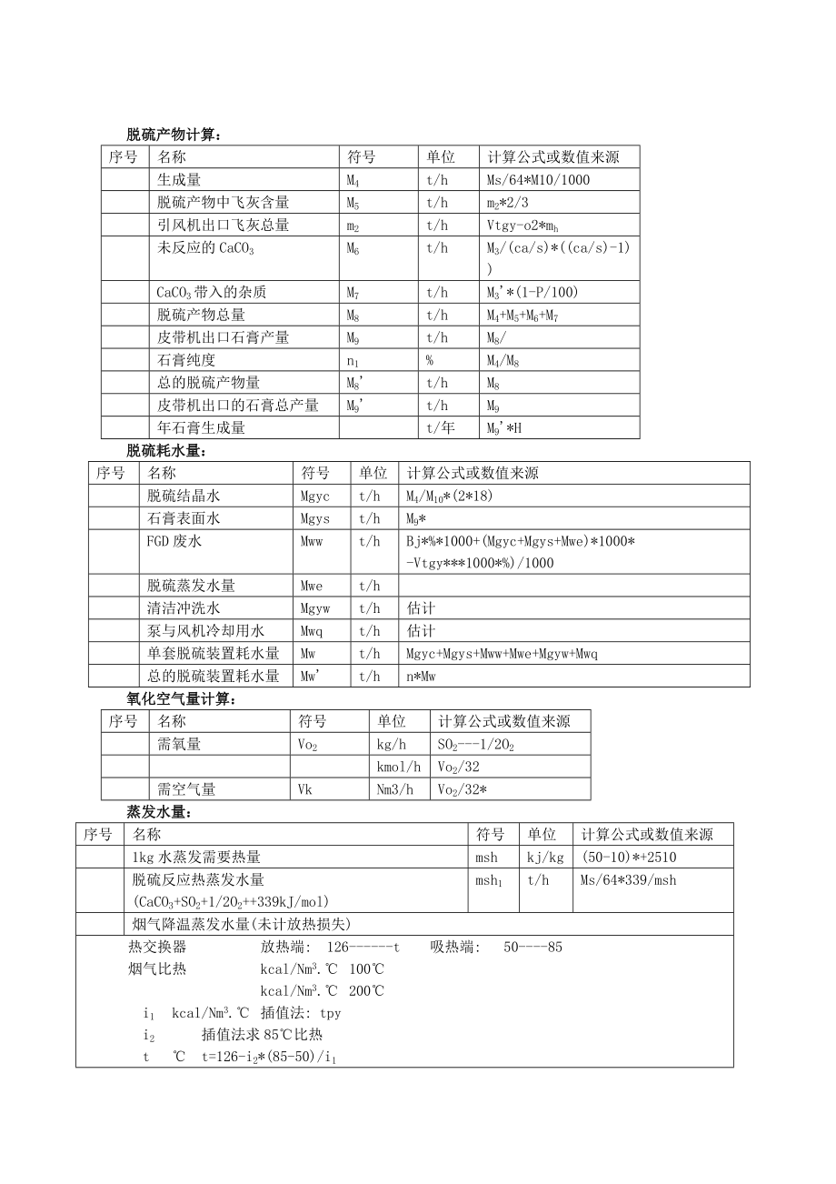 石灰石石膏法脱硫数据计算.doc