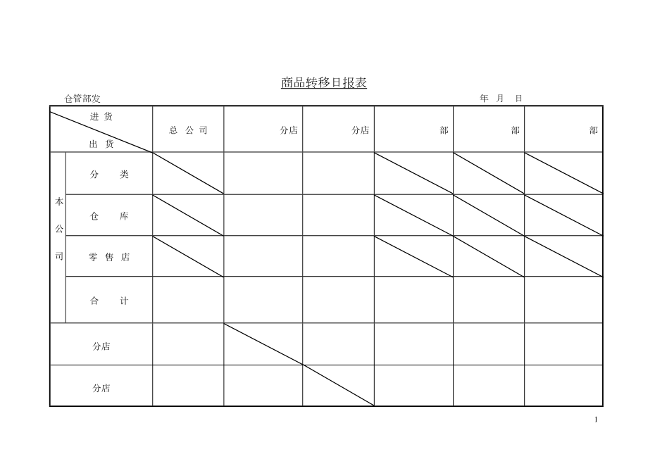 商品转移日报表.doc