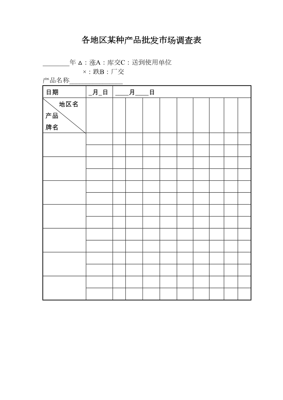 各地区某种产品批发市场调查.doc