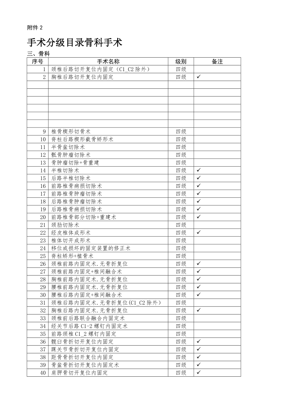 最新卫生部手术分级分类目录.doc