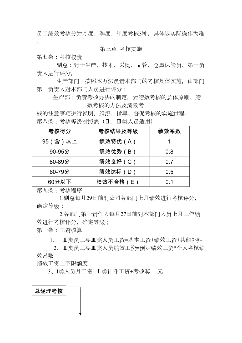 生产绩效考核管理办法.doc