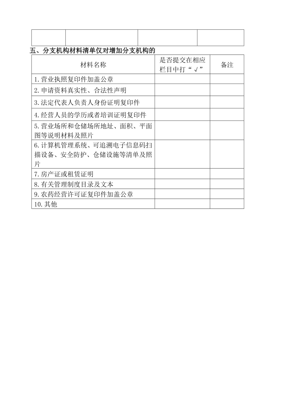 农药经营许可证变更申请表.doc