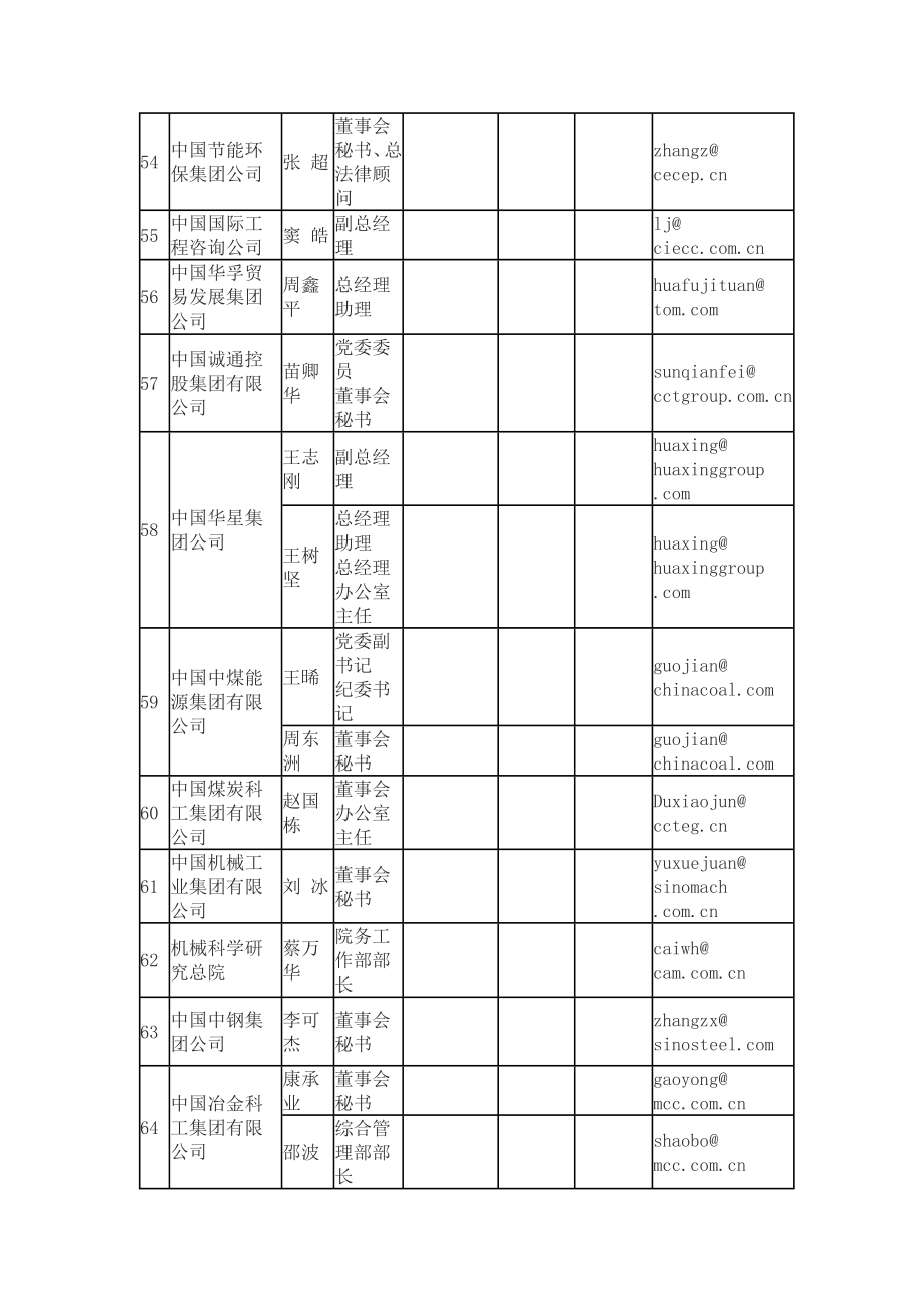 中国120家国企名录.doc