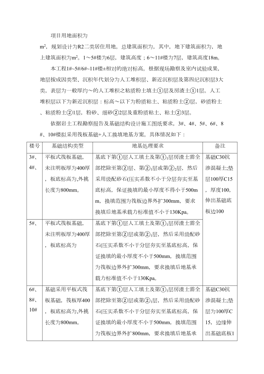 地基换填处理施工方案.doc