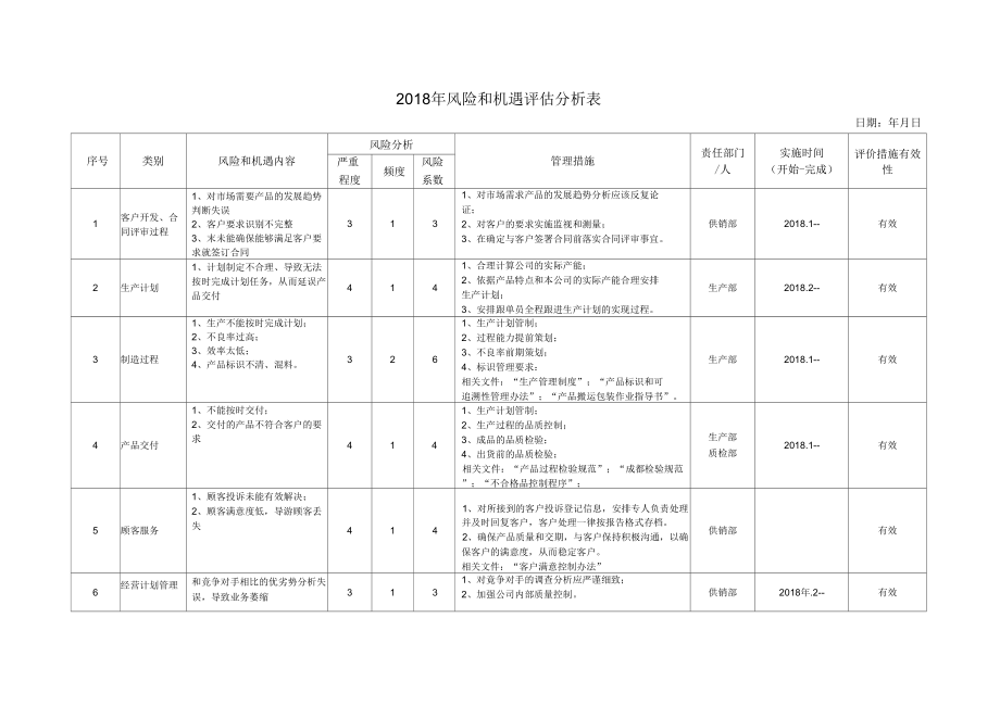 风险和机遇评估分析表.doc