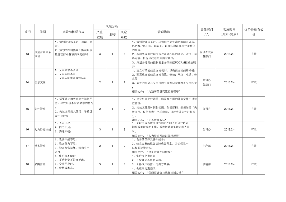 风险和机遇评估分析表.doc