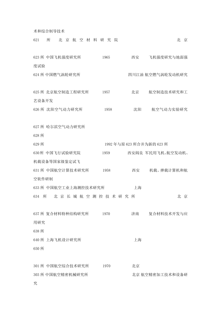 中航工业集团下属企业一览表.doc