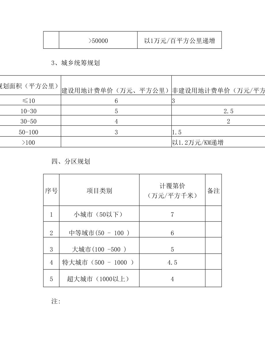 规划设计收费标准.doc