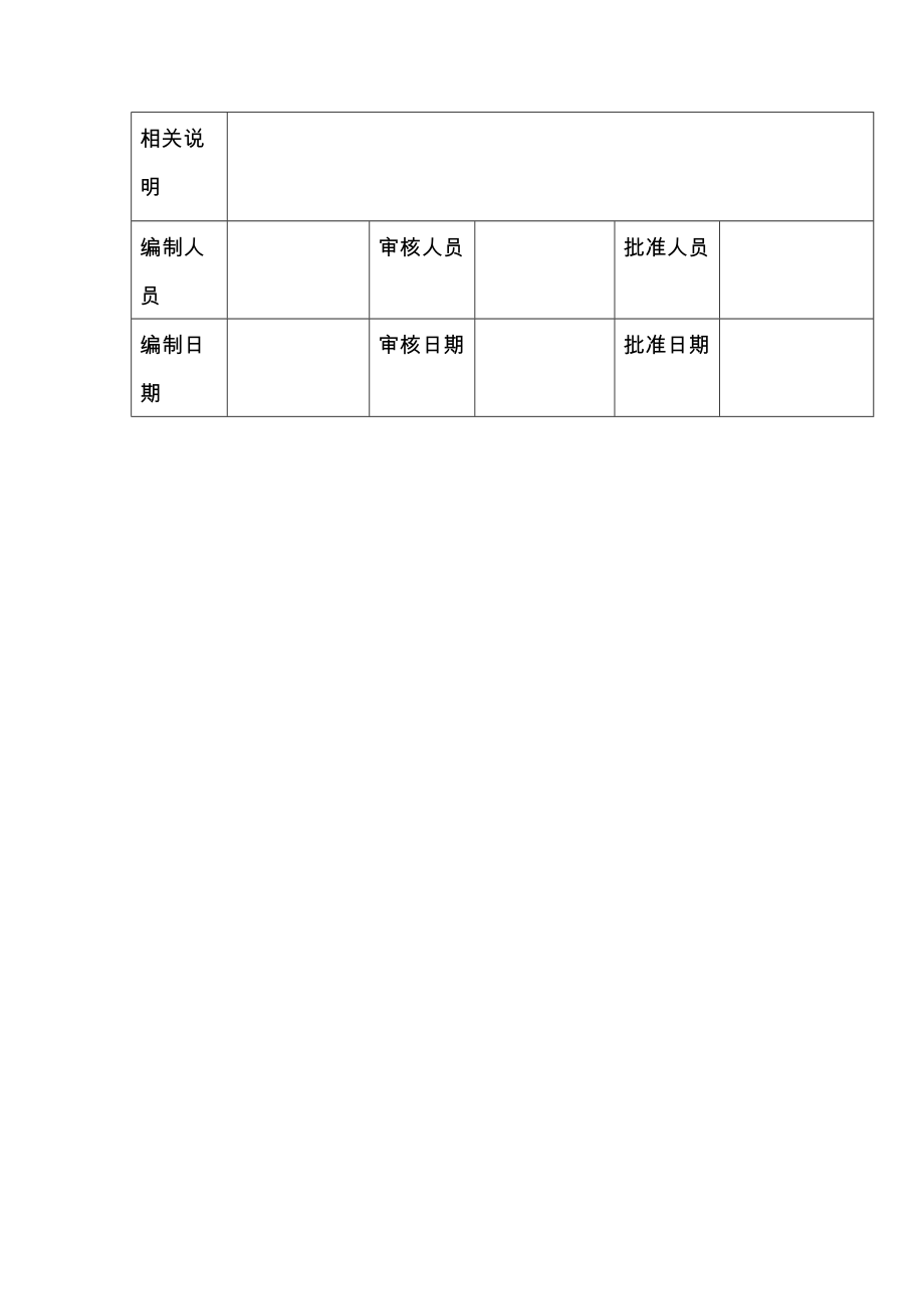 营销系统岗位设计范本.doc