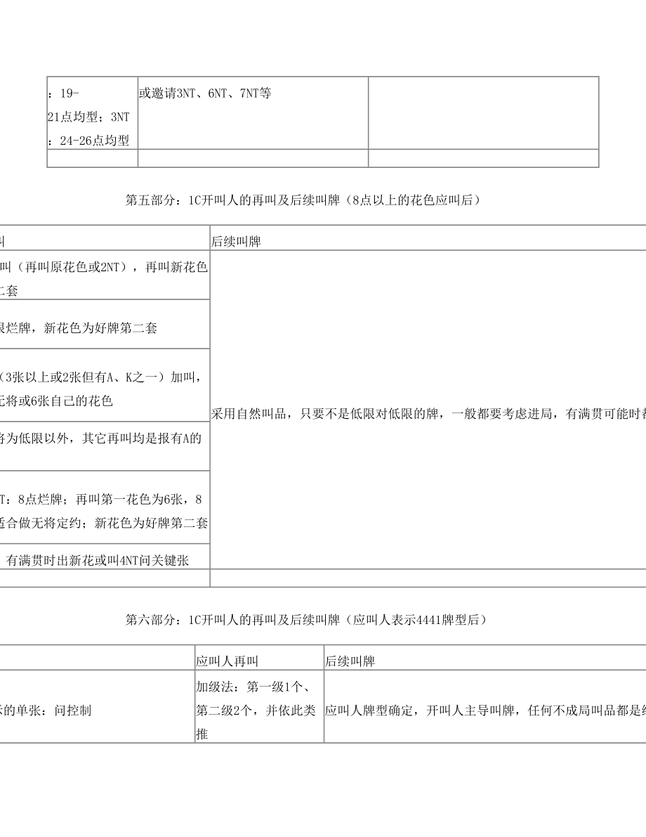 简单精确叫牌法刚要96.doc