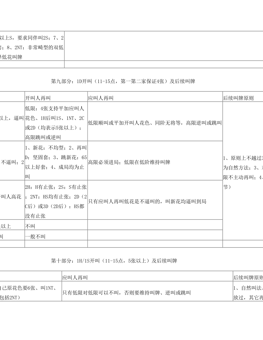 简单精确叫牌法刚要96.doc