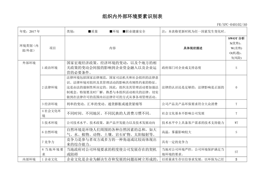 组织内外部环境要素识别表.doc