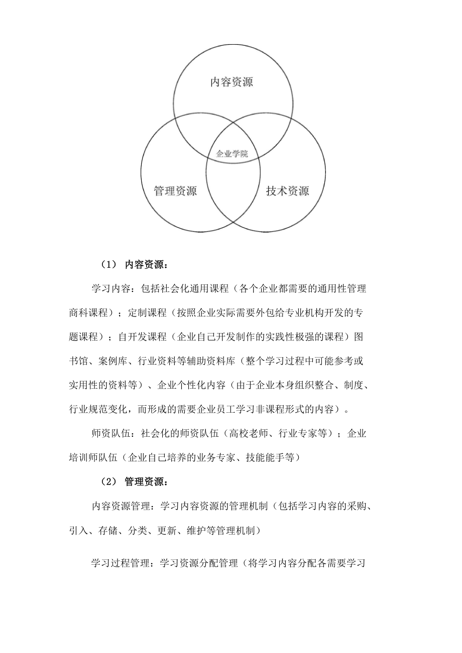 企业商学院建设方案.doc