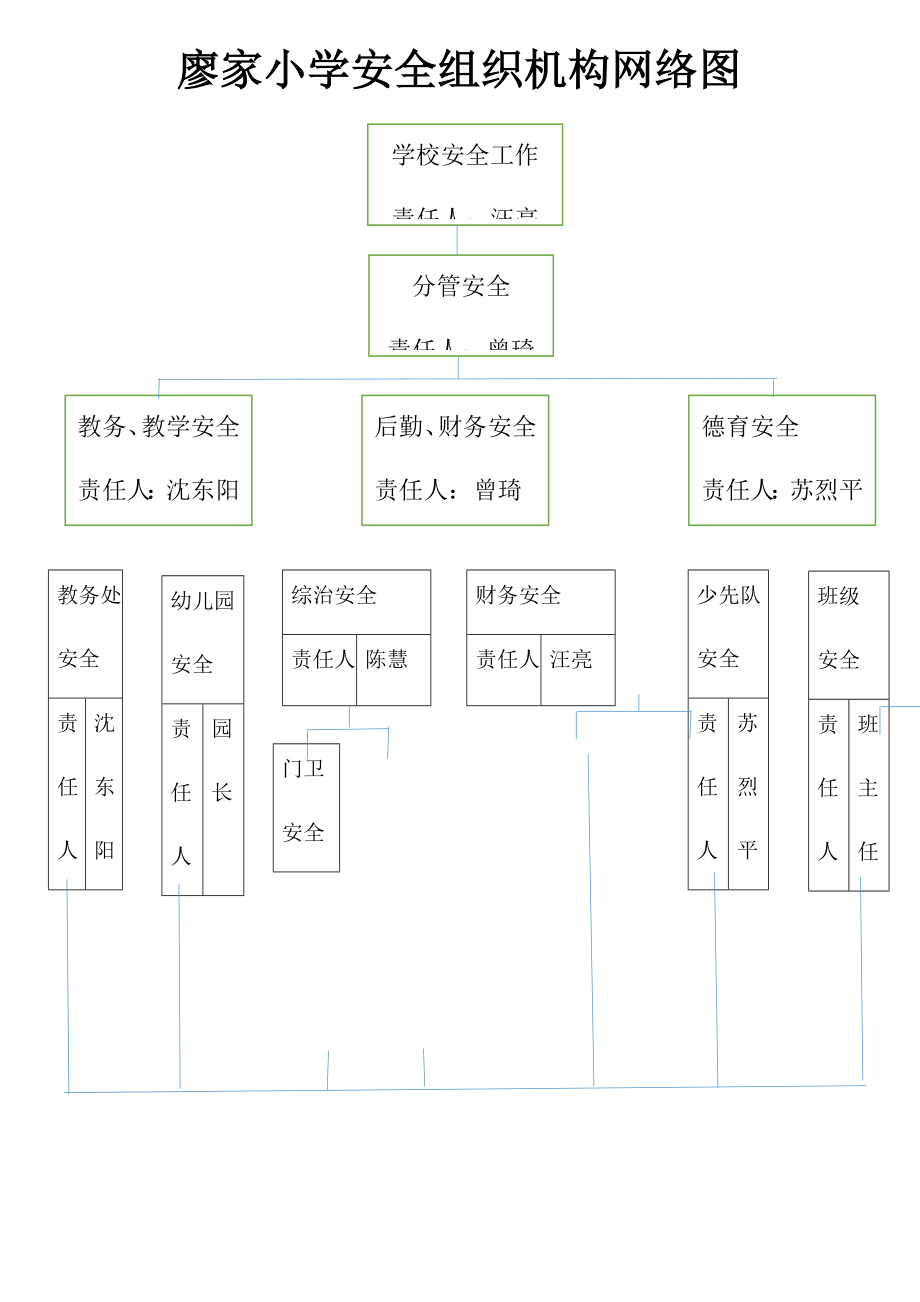 学校安全组织机构网络图.doc