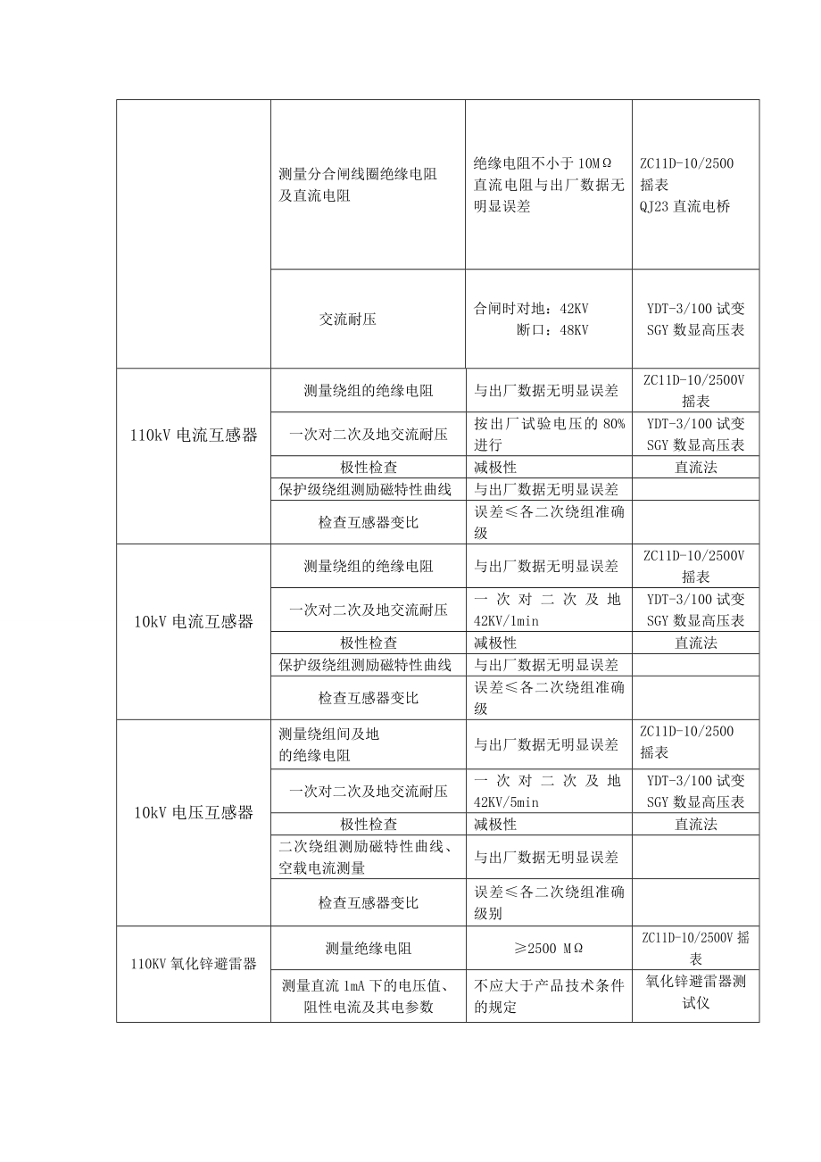 电气试验方案.doc