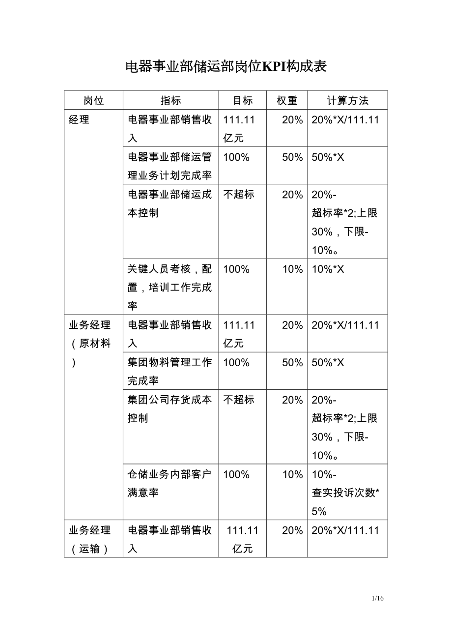 电器事业部储运部岗位KPI构成表.doc