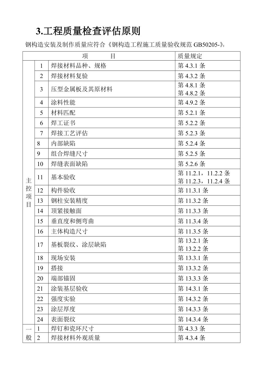 钢结构工程监理实施细则.doc