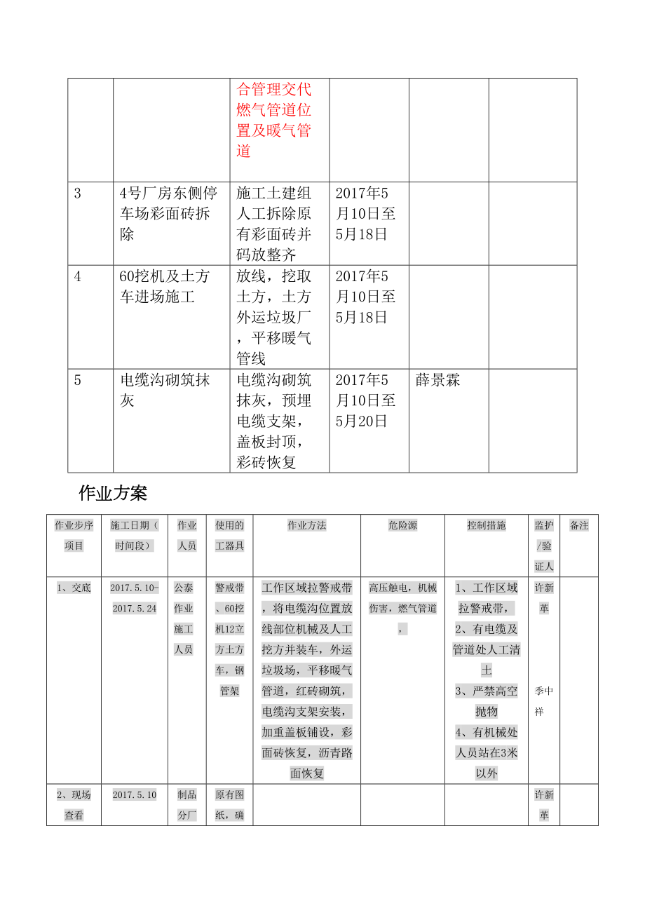 电缆沟施工方案.doc