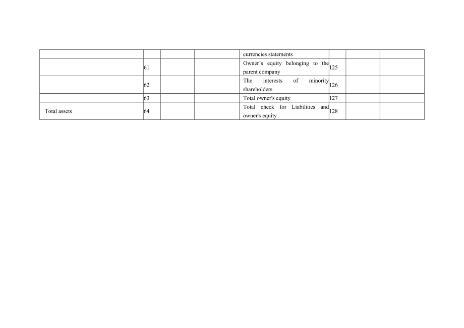 资产负债表英文版.doc