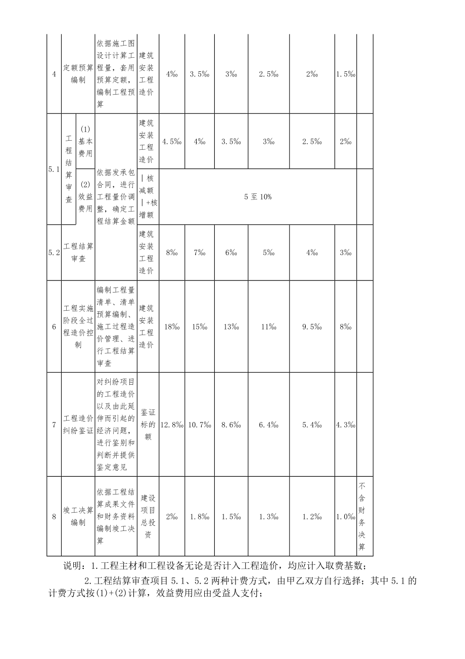 京价协011号.doc