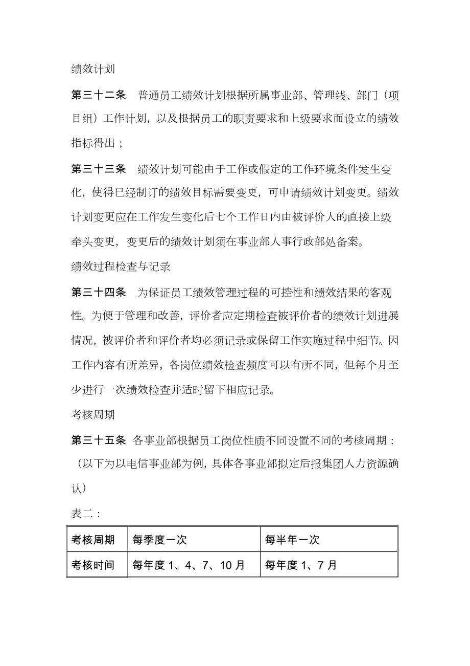 软件公司绩效管理制度.doc