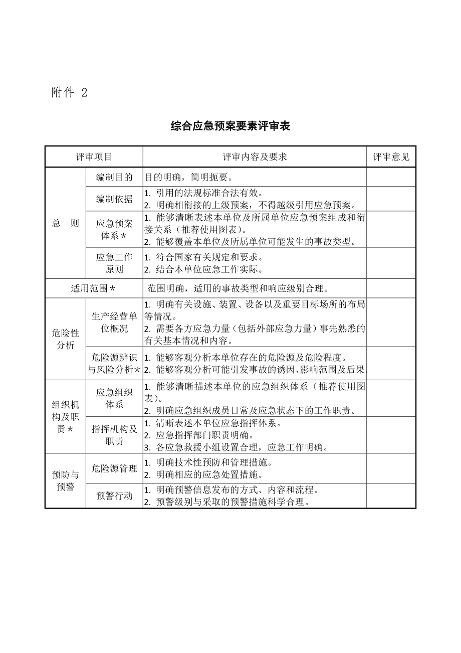 应急预案评审表.doc