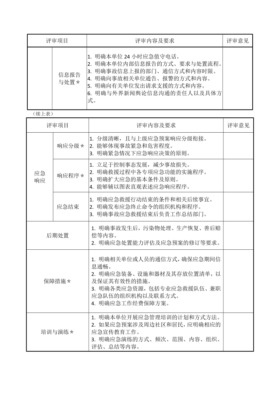 应急预案评审表.doc