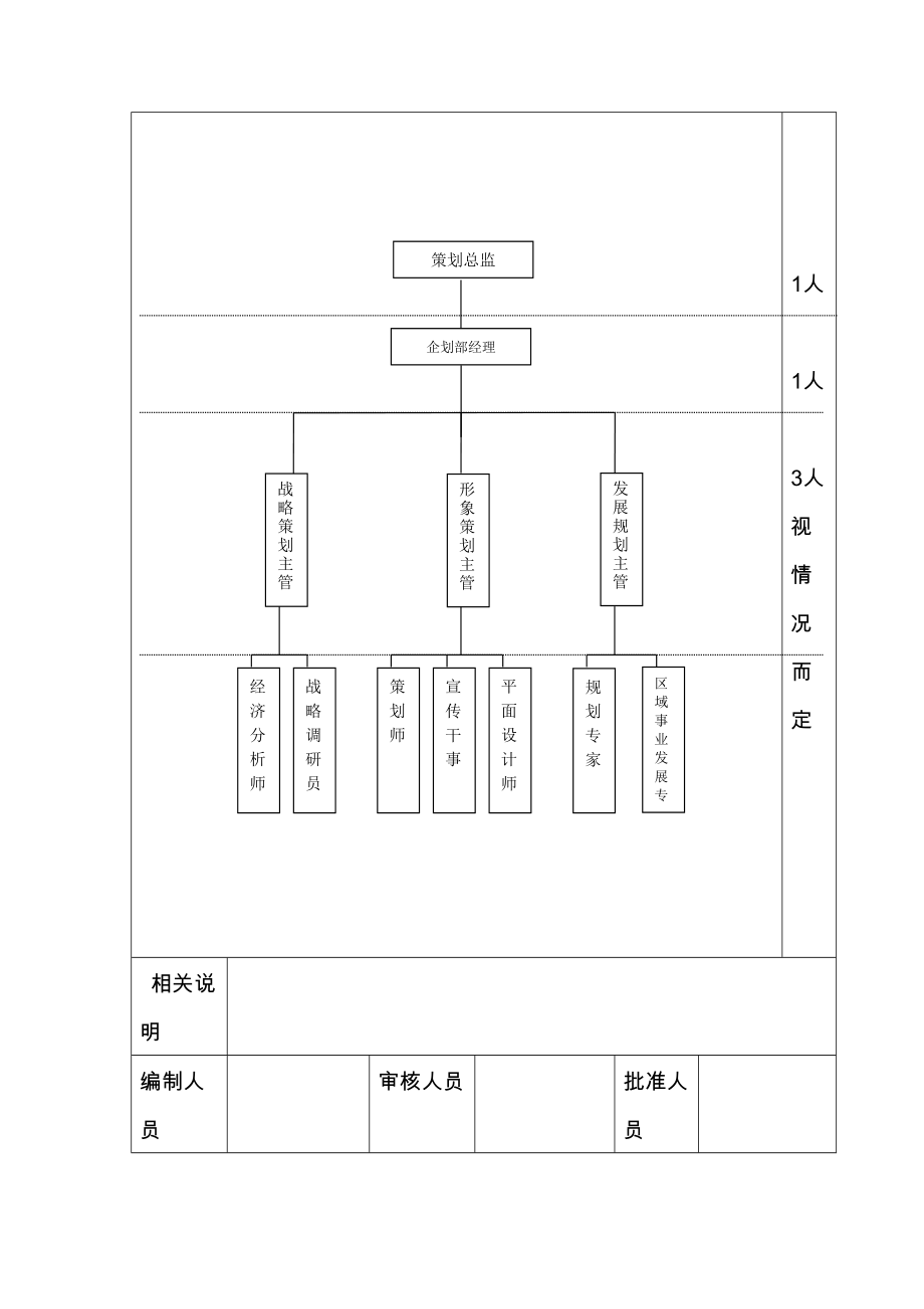 策划管理系统岗位设计范本.doc