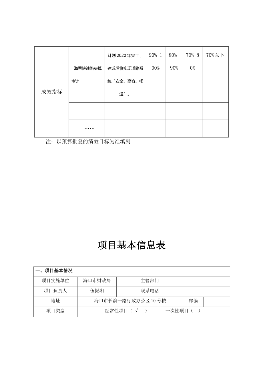 财政支出项目绩效评价报告.doc