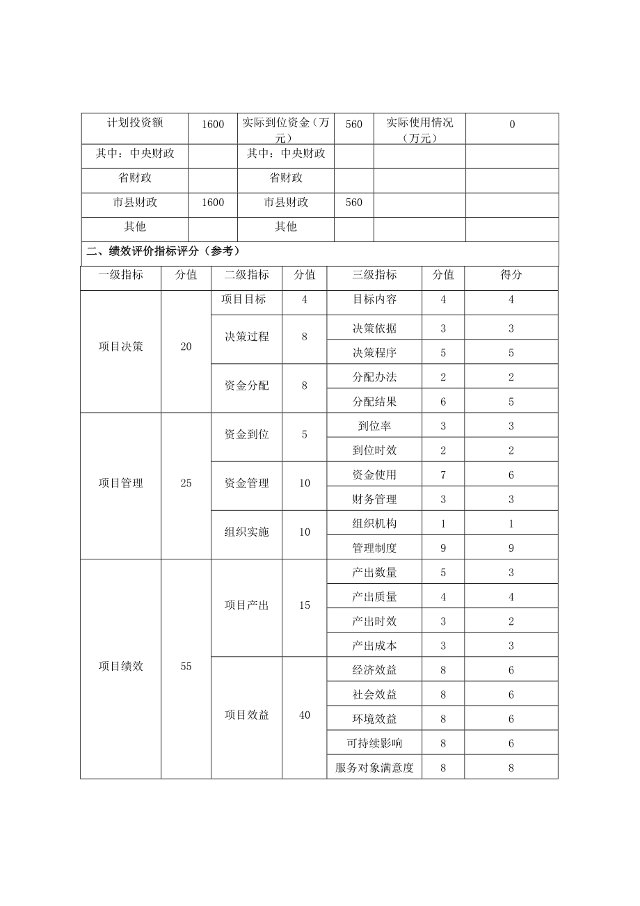 财政支出项目绩效评价报告.doc