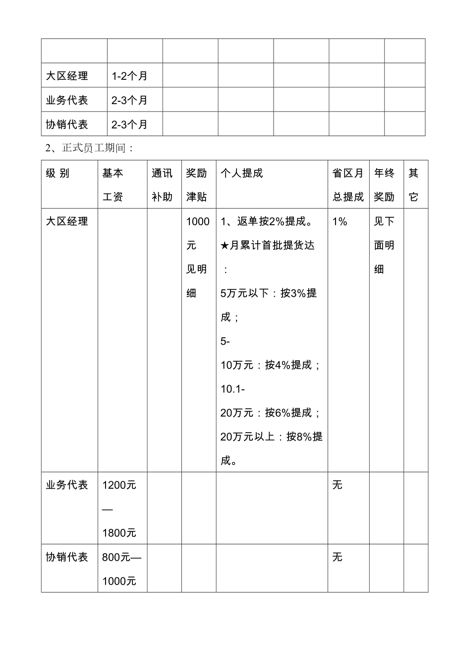 大众广告公司销售人员的薪酬与考核制度.doc