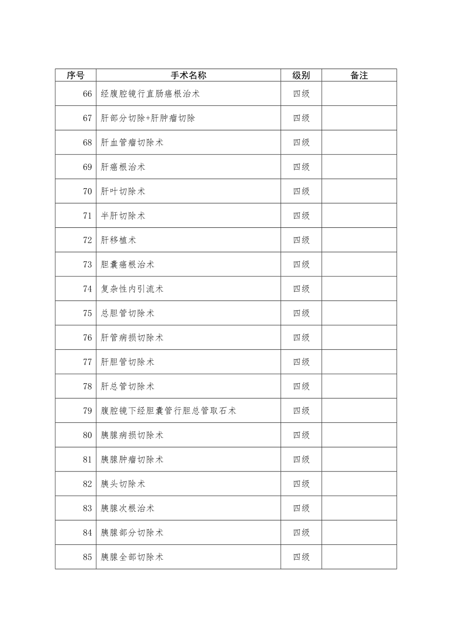 卫生部手术分级目录.doc