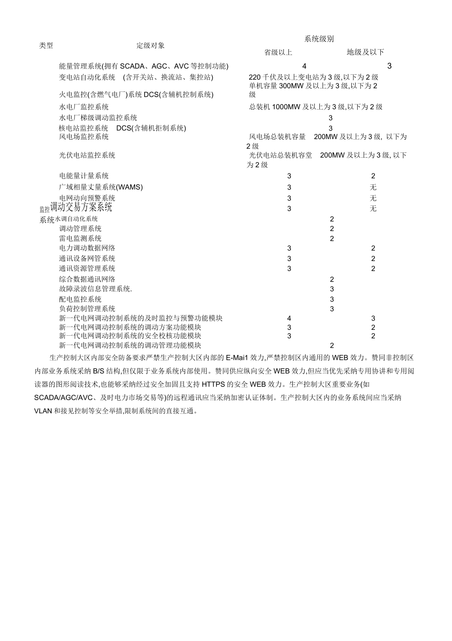 电力监控系统安全防护总体方案.doc