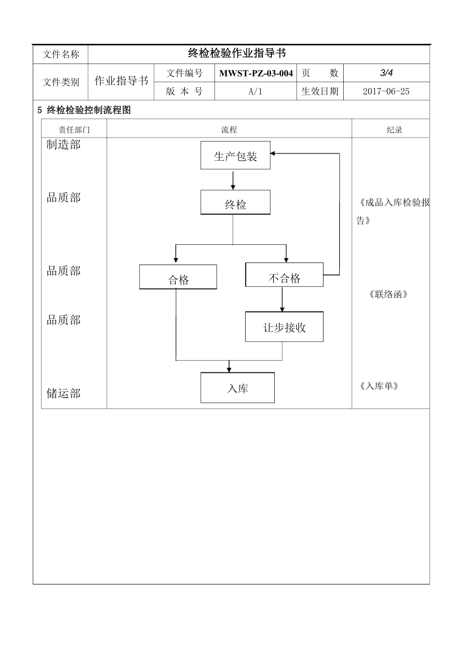 终检检验作业指导书.doc