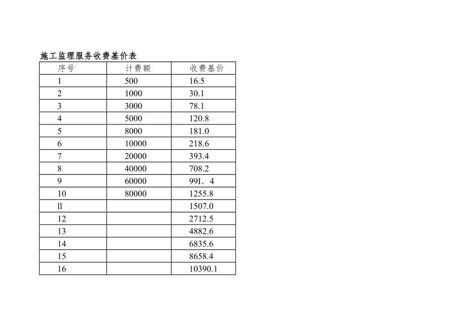 项目工程前期费用投资估算概算二类工程建设其他费用标准集合与自动计算.doc