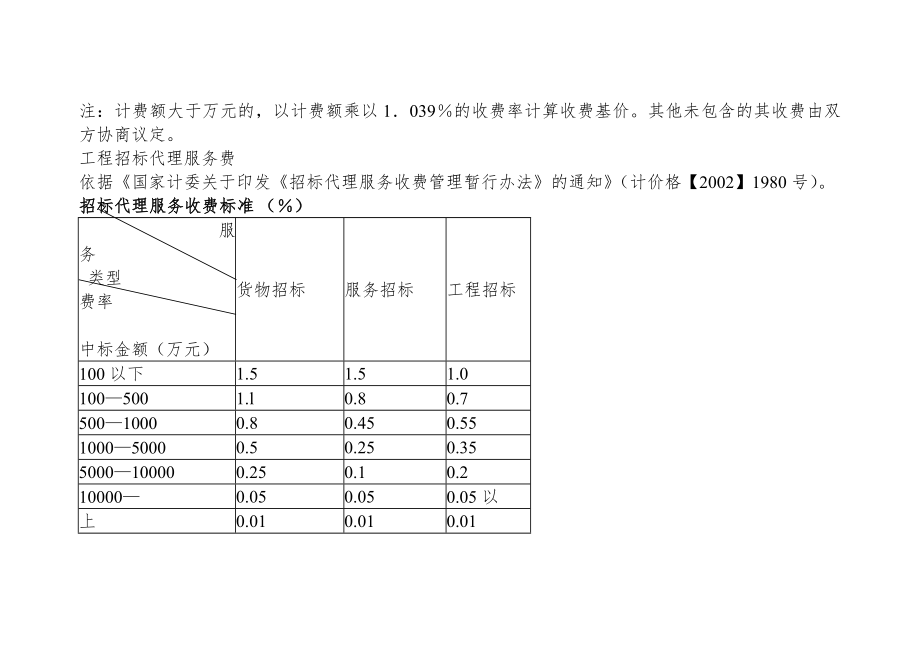 项目工程前期费用投资估算概算二类工程建设其他费用标准集合与自动计算.doc