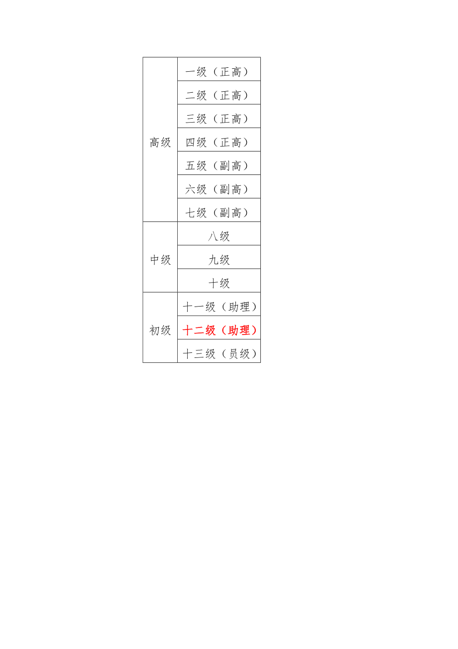 中小学教师职称等级对照表.doc