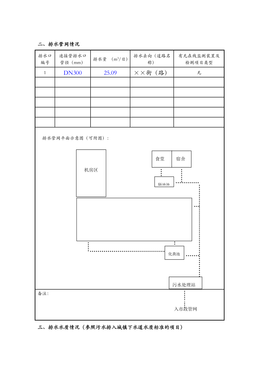 城镇污水排入排水管网许可申请表样本.doc